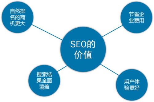 企業(yè)網站優(yōu)化的運用方法
