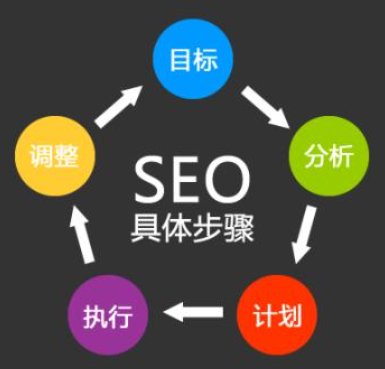 廣州建網(wǎng)站公司什么樣的鏈接對提升網(wǎng)站收錄更有意義