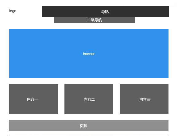 網(wǎng)站必須要改版的幾種情況有哪些？