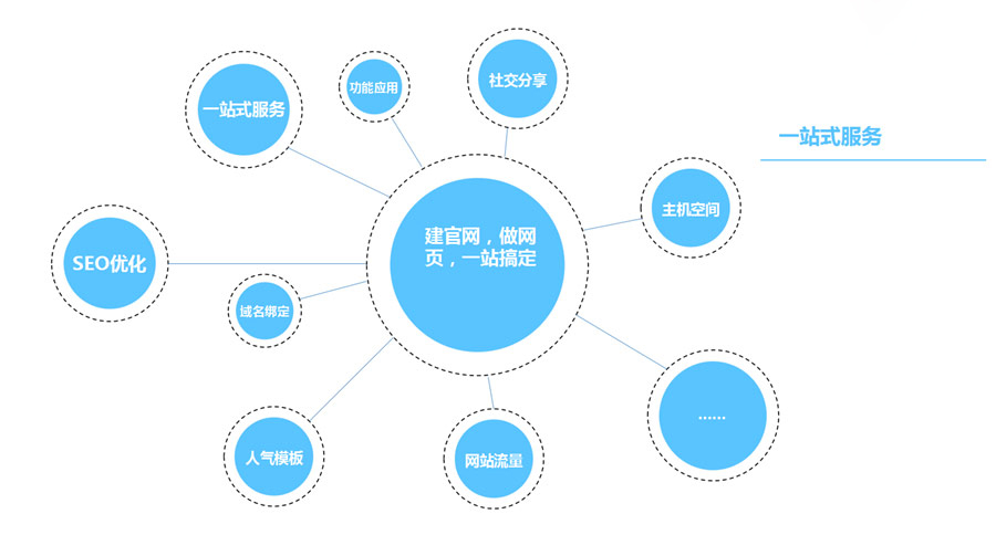 響應(yīng)式網(wǎng)站的優(yōu)勢在哪里？